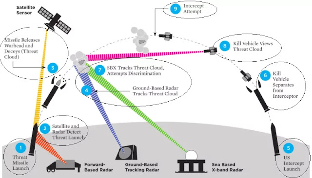 Air-Defense-Missile-System