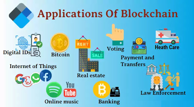 Use of blockchain technology